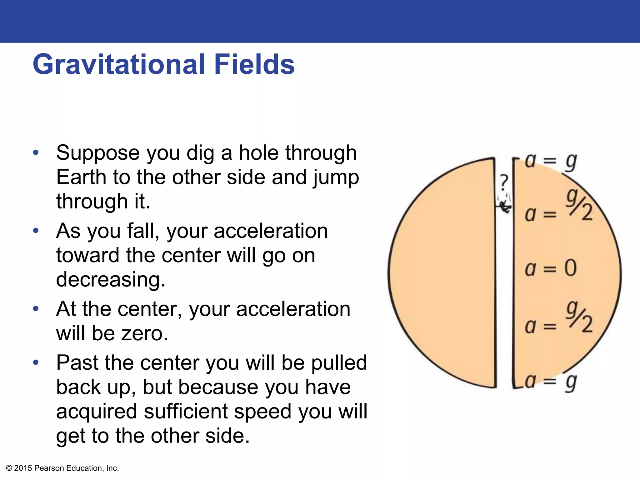Gravitational Fields
• Suppose you dig a hole through
Earth to the other side and jump
through it.
• As you fall, your acceleration
toward the center will go on
decreasing.
• At the center, your acceleration
will be zero.
• Past the center you will be pulled
back up, but because you have
acquired sufficient speed you will
get to the other side.
© 2015 Pearson Education, Inc.
 