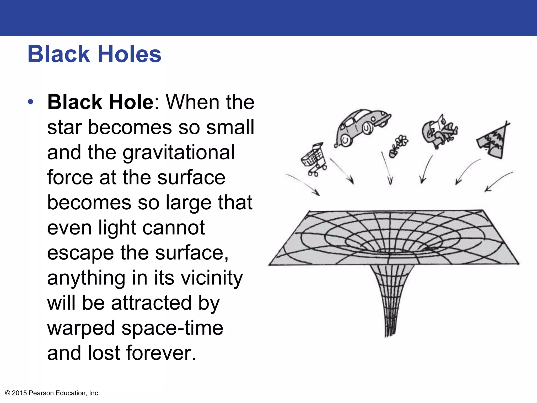 Black Holes
• Black Hole: When the
star becomes so small
and the gravitational
force at the surface
becomes so large that
even light cannot
escape the surface,
anything in its vicinity
will be attracted by
warped space-time
and lost forever.
© 2015 Pearson Education, Inc.
 