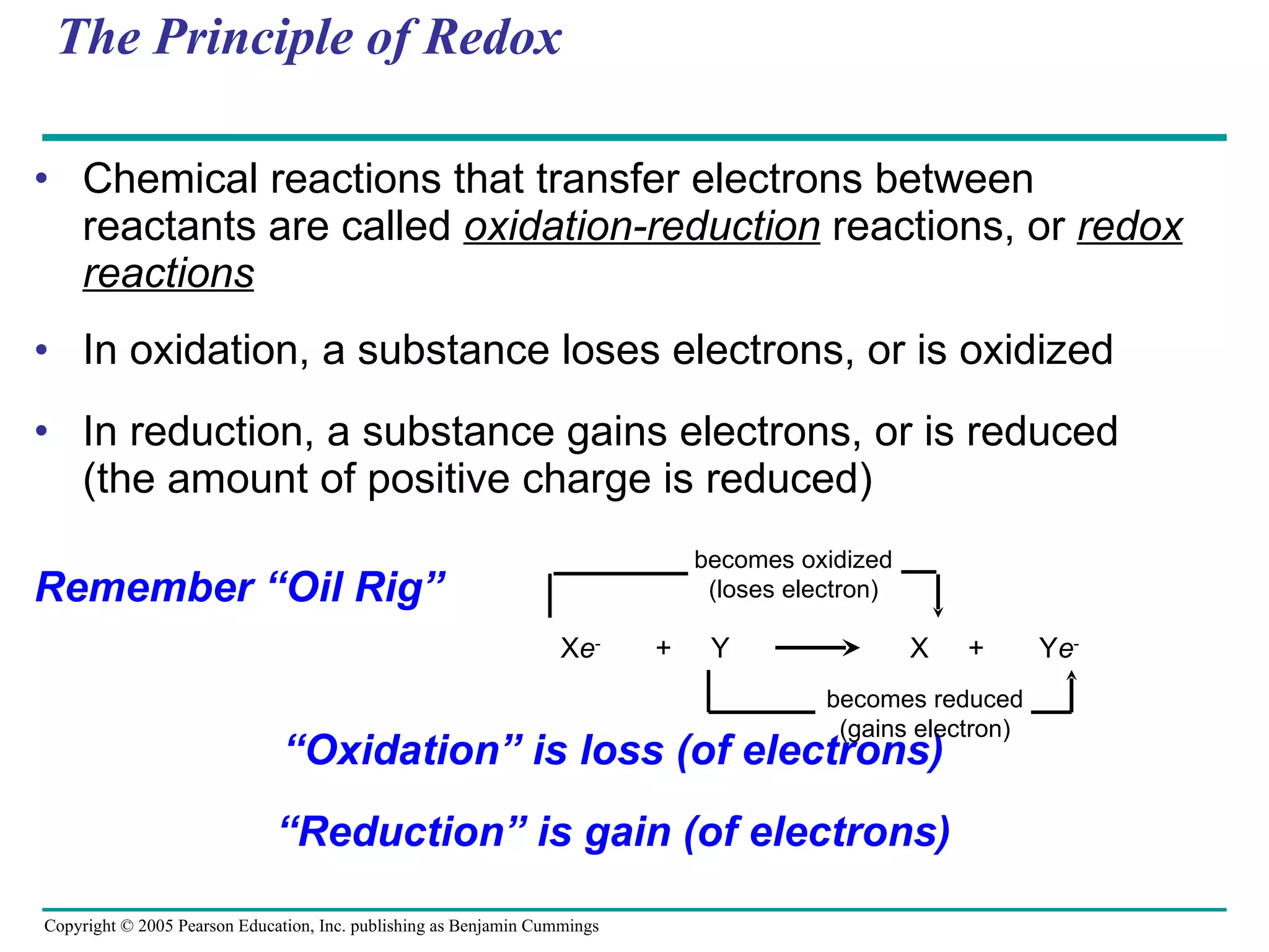 The Principle of Redox Chemical reactions that transfer electrons between reactants are called  oxidation-reduction  reactions, or  redox reactions In oxidation, a substance loses electrons, or is oxidized In reduction, a substance gains electrons, or is reduced (the amount of positive charge is reduced) Remember “Oil Rig”  “ Oxidation” is loss (of electrons) “ Reduction” is gain (of electrons) X e -   +  Y  X  +  Y e - becomes oxidized (loses electron) becomes reduced (gains electron) 