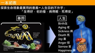 探索生命現象最實用的意義 ~ 人生目的不外乎 :
「生得好，老的慢，病得輕，死得安」
Birth生
Aging 老
Sickness 病
Death 死
Joy 喜
Anger 怒
Sorrow 哀
Happiness 樂
基因 人生
一本初衷
 