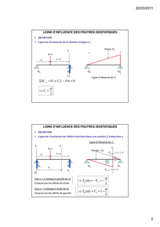 02/03/2011
2
LIGNE D’INFLUENCE DES POUTRES ISOSTATIQUES
1 DEFINITION
Ligne de d’incluence de la réaction d’appui V1
G0 G1
P=1
Σ
α L- α
00 1/ =−⇒=Σ αPLVM A
L
V
α
=⇒ 1
G0 G1
1
Ligne d’influence de V1
Pente 1/L
V1
LIGNE D’INFLUENCE DES POUTRES ISOSTATIQUES
1 DEFINITION
Ligne de d’incluence de l’effort tranchant dans une section ΣΣΣΣ d’abscisse x
G0 G1
P=1
Σ
α L- α
L
VT
α
α −=−=⇒ Σ 1)(
G0 G1
Ligne d’influence de TΣ
Pentes -1/L
V1
Σ
x
V0
Cas α < x (charge à gauche de Σ)
Coupure par les efforts de droite :
L
VT
α
α −==⇒ Σ 1)( 0
Cas α < x (charge à droite de Σ)
Coupure par les efforts de gauche :
LxT /min, −=Σ
LxT /1max, −=Σ
-
+
Σ
 