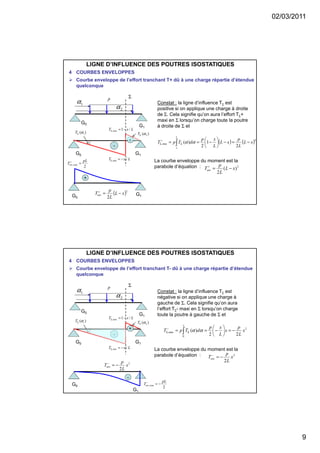 02/03/2011
9
LIGNE D’INFLUENCE DES POUTRES ISOSTATIQUES
4 COURBES ENVELOPPES
Courbe enveloppe de l’effort tranchant T+ dû à une charge répartie d’étendue
quelconque
G0
G1
1α
2α
p Σ
Constat : la ligne d’influence TΣ est
positive si on applique une charge à droite
de Σ. Cela signifie qu’on aura l’effort TΣ+
maxi en Σ lorsqu’on charge toute la poutre
à droite de Σ et
( ) ( )2
max,
2
1
2
)( xL
L
p
xL
L
xp
dTpT
L
x
−=−





−== ∫ Σ
+
Σ αα
La courbe enveloppe du moment est la
parabole d’équation : 2
)(
2
xL
L
p
Tenv −=+
G0 G1
LxT /min, −=Σ
LxT /1max, −=Σ
-
+
)( 1αΣT )( 2αΣT
G0
( )2
2
xL
L
p
Tenv −=+
+
2
max,
pL
Tenv =+
G1
LIGNE D’INFLUENCE DES POUTRES ISOSTATIQUES
4 COURBES ENVELOPPES
Courbe enveloppe de l’effort tranchant T- dû à une charge répartie d’étendue
quelconque
G0
G1
1α
2α
p Σ
Constat : la ligne d’influence TΣ est
négative si on applique une charge à
gauche de Σ. Cela signifie qu’on aura
l’effort TΣ- maxi en Σ lorsqu’on charge
toute la poutre à gauche de Σ et
2
0
max,
22
)( x
L
p
x
L
xp
dTpT
x
−=





−== ∫ Σ
−
Σ αα
La courbe enveloppe du moment est la
parabole d’équation : 2
2
x
L
p
Tenv −=−
G0 G1
LxT /min, −=Σ
LxT /1max, −=Σ
-
+
)( 1αΣT )( 2αΣT
G0
2
2
x
L
p
Tenv −=−
-
2
max,
pL
Tenv −=−
G1
 