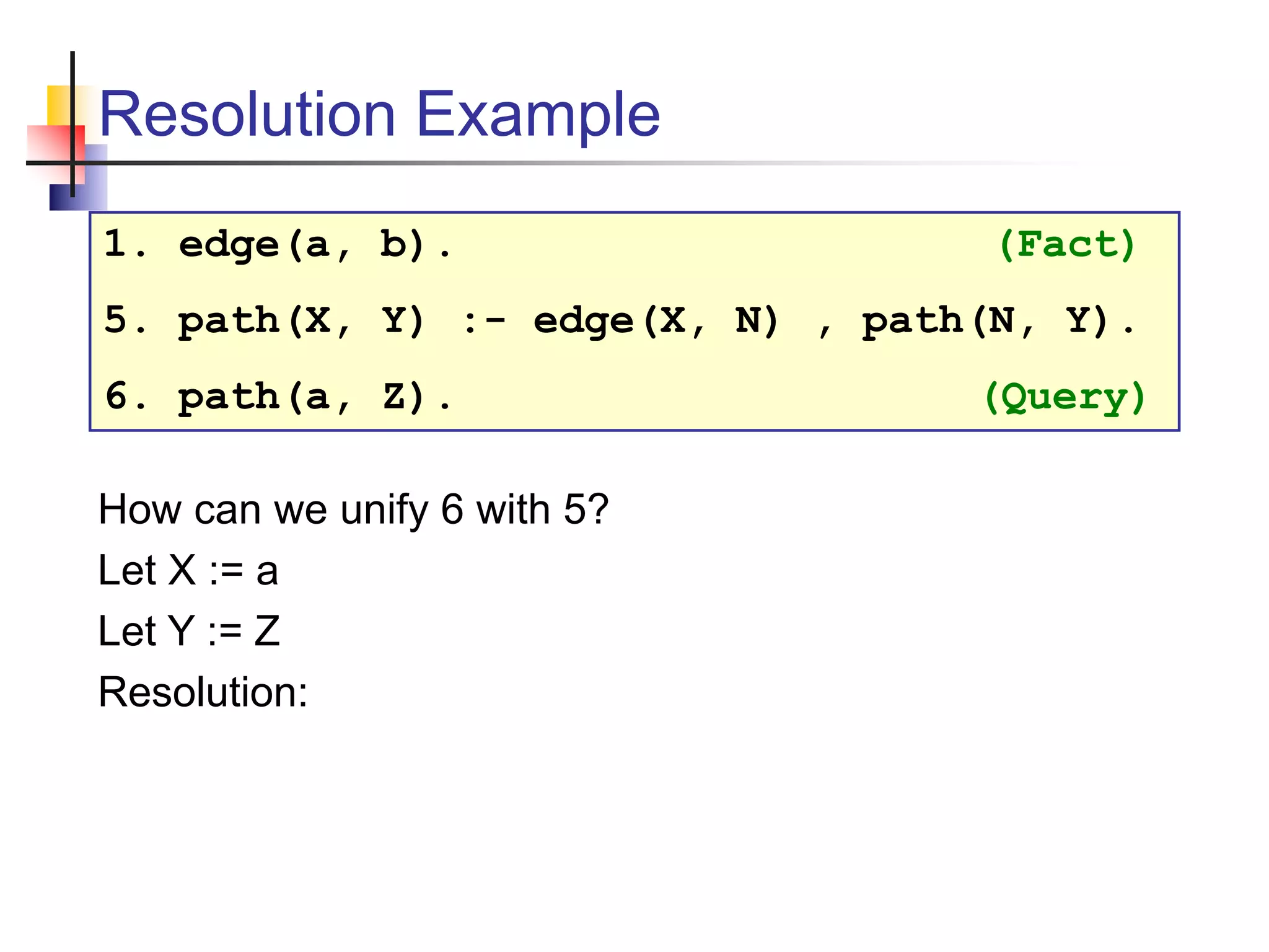 Resolution Example How can we unify 6 with 5? Let X := a Let Y := Z Resolution: 1. edge(a, b). (Fact) 5. path(X, Y) :- edge(X, N) , path(N, Y). 6. path(a, Z). (Query) 