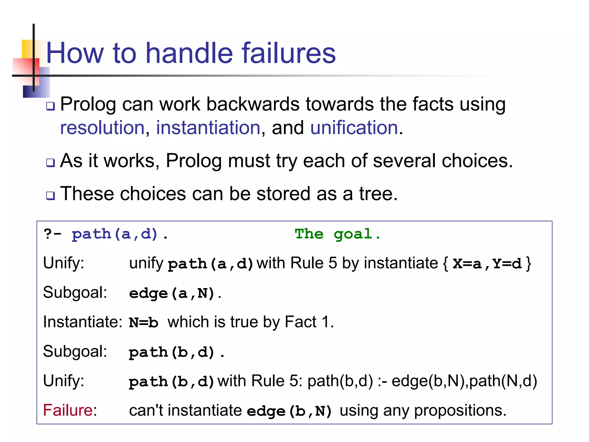 How to handle failures  Prolog can work backwards towards the facts using resolution, instantiation, and unification.  As it works, Prolog must try each of several choices.  These choices can be stored as a tree. ?- path(a,d). The goal. Unify: unify path(a,d)with Rule 5 by instantiate { X=a,Y=d } Subgoal: edge(a,N). Instantiate: N=b which is true by Fact 1. Subgoal: path(b,d). Unify: path(b,d)with Rule 5: path(b,d) :- edge(b,N),path(N,d) Failure: can't instantiate edge(b,N) using any propositions. 