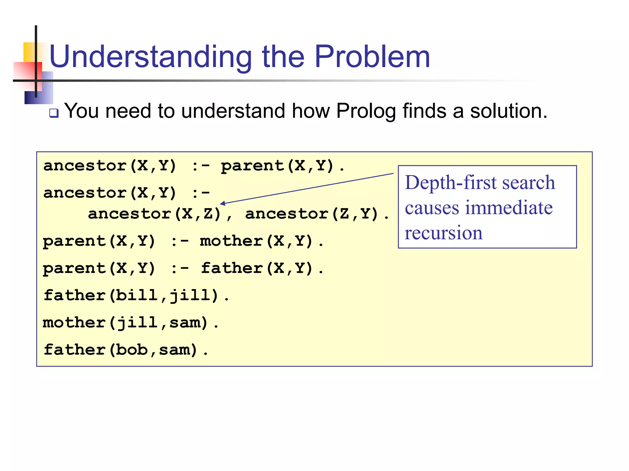 Understanding the Problem  You need to understand how Prolog finds a solution. ancestor(X,Y) :- parent(X,Y). ancestor(X,Y) :- ancestor(X,Z), ancestor(Z,Y). parent(X,Y) :- mother(X,Y). parent(X,Y) :- father(X,Y). father(bill,jill). mother(jill,sam). father(bob,sam). Depth-first search causes immediate recursion 