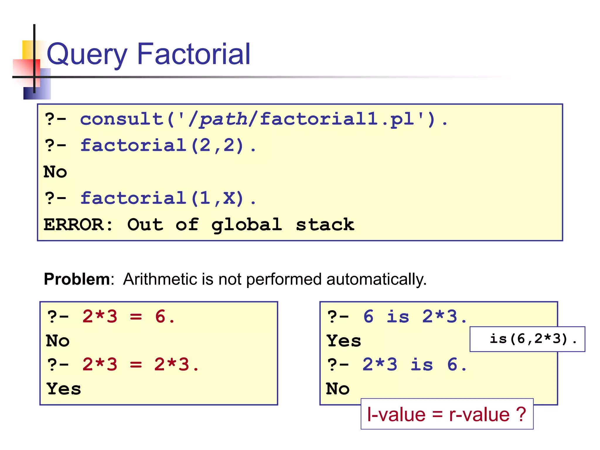Query Factorial ?- consult('/path/factorial1.pl'). ?- factorial(2,2). No ?- factorial(1,X). ERROR: Out of global stack ?- 2*3 = 6. No ?- 2*3 = 2*3. Yes Problem: Arithmetic is not performed automatically. ?- 6 is 2*3. Yes ?- 2*3 is 6. No is(6,2*3). l-value = r-value ? 