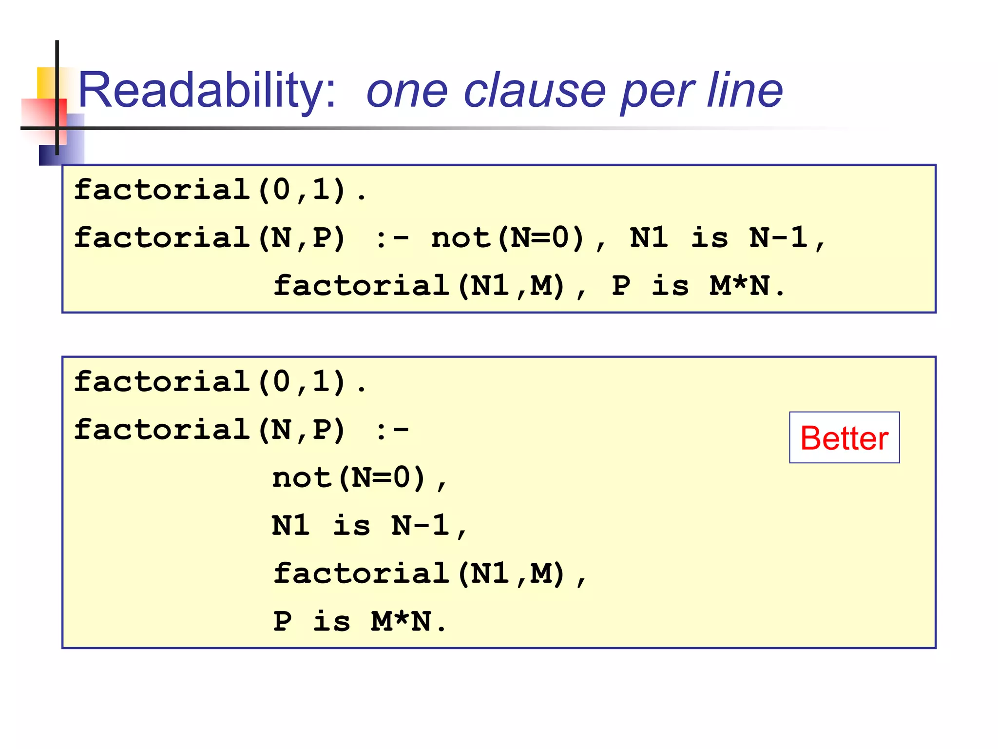 Readability: one clause per line factorial(0,1). factorial(N,P) :- not(N=0), N1 is N-1, factorial(N1,M), P is M*N. factorial(0,1). factorial(N,P) :- not(N=0), N1 is N-1, factorial(N1,M), P is M*N. Better 