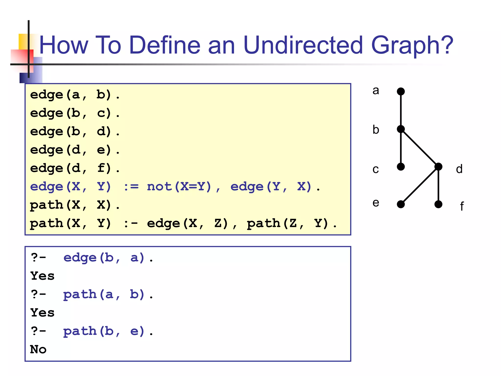 How To Define an Undirected Graph? edge(a, b). edge(b, c). edge(b, d). edge(d, e). edge(d, f). edge(X, Y) := not(X=Y), edge(Y, X). path(X, X). path(X, Y) :- edge(X, Z), path(Z, Y). a b c d e f ?- edge(b, a). Yes ?- path(a, b). Yes ?- path(b, e). No 
