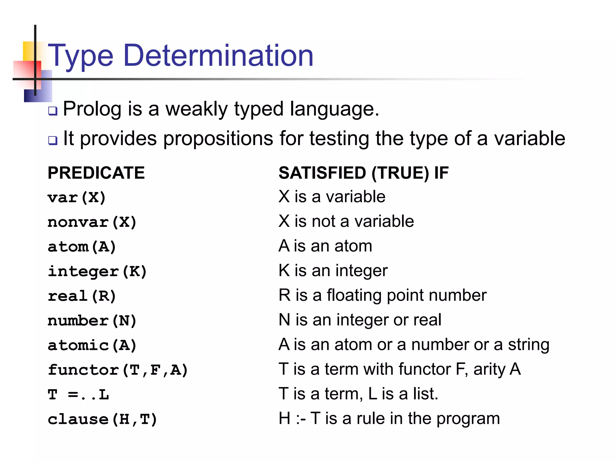 Type Determination  Prolog is a weakly typed language.  It provides propositions for testing the type of a variable PREDICATE SATISFIED (TRUE) IF var(X) X is a variable nonvar(X) X is not a variable atom(A) A is an atom integer(K) K is an integer real(R) R is a floating point number number(N) N is an integer or real atomic(A) A is an atom or a number or a string functor(T,F,A) T is a term with functor F, arity A T =..L T is a term, L is a list. clause(H,T) H :- T is a rule in the program 