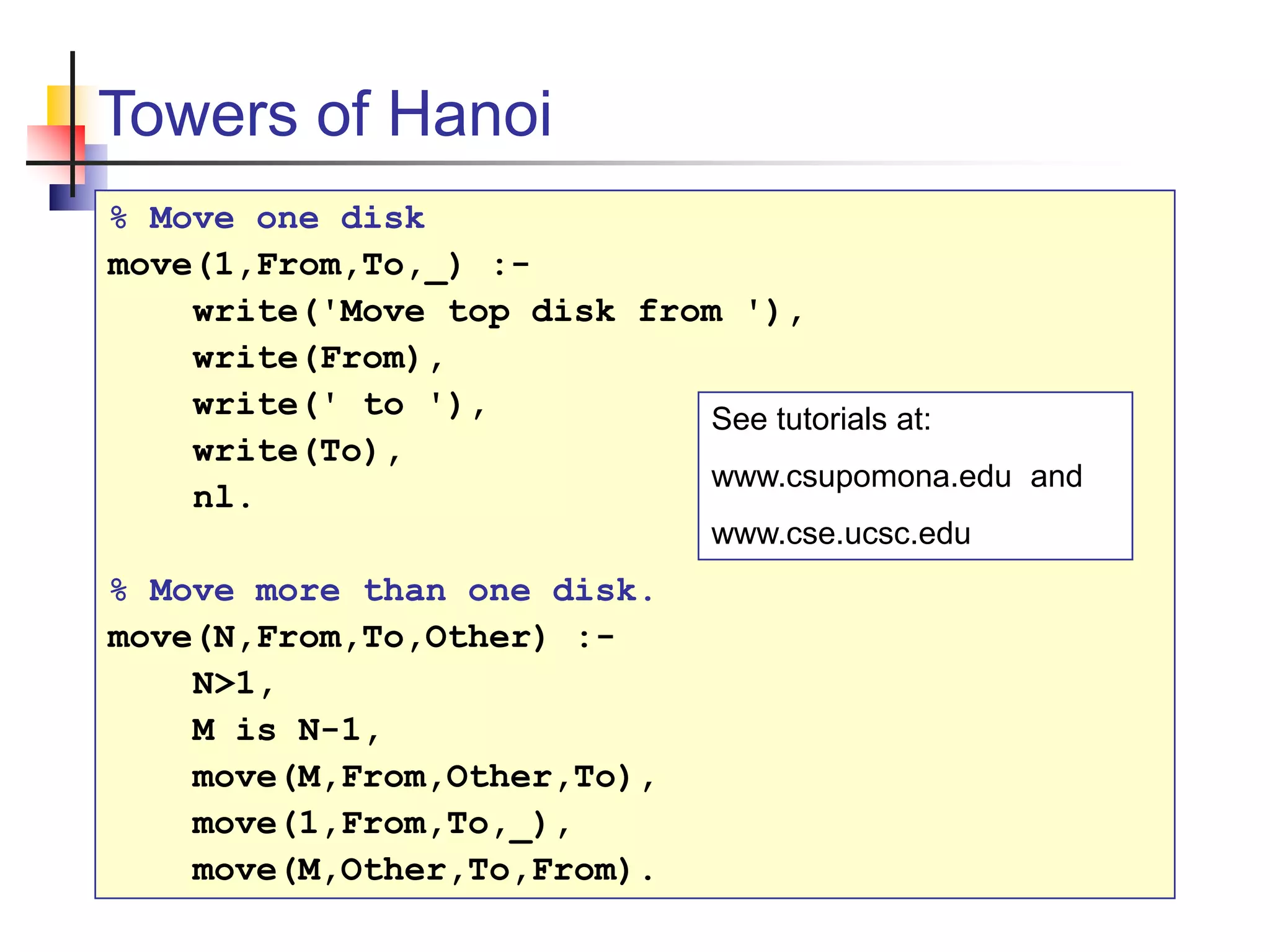 Towers of Hanoi % Move one disk move(1,From,To,_) :- write('Move top disk from '), write(From), write(' to '), write(To), nl. % Move more than one disk. move(N,From,To,Other) :- N>1, M is N-1, move(M,From,Other,To), move(1,From,To,_), move(M,Other,To,From). See tutorials at: www.csupomona.edu and www.cse.ucsc.edu 