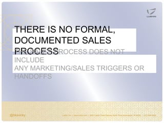 @bkavicky Lushin, Inc. | www.lushin.com | 5655 Castle Creek Parkway North Drive Indianapolis, IN 46250 | (317) 846-9200
THERE IS NO FORMAL,
DOCUMENTED SALES
PROCESSTHE SALES PROCESS DOES NOT
INCLUDE
ANY MARKETING/SALES TRIGGERS OR
HANDOFFS
 