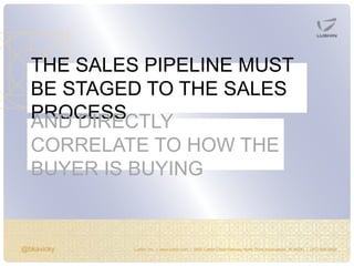 @bkavicky Lushin, Inc. | www.lushin.com | 5655 Castle Creek Parkway North Drive Indianapolis, IN 46250 | (317) 846-9200
THE SALES PIPELINE MUST
BE STAGED TO THE SALES
PROCESSAND DIRECTLY
CORRELATE TO HOW THE
BUYER IS BUYING
 