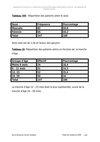 Evaluation de la prise en charge de la malnutrition aigue sévère dans le service de pédiatrie de
l'hôpital de Gao.
Tableau VIII : Répartition des patients selon le sexe
Sexe Fréquence Pourcentage
Masculin 82 55,8
Féminin 65 44,2
Total 147 100
Sexe ratio est de 1,26 en faveur des garçons.
Tableau IX: Répartition des patients admis en fonction de la tranche
d’âge
Groupe d’âge Effectif Pourcentage
Moins 6 mois 24 16,4
6 – 11 mois 21 14,3
12- 23 52 35,4
24- 59 50 34
Total 147 100
La tranche d’âge 12 – 23 mois était la plus représentée, suivie de la
tranche d’âge 24 – 59 mois.
Barry Boubacar Oumar Sangaré Thèse de médecine 2009 102
 