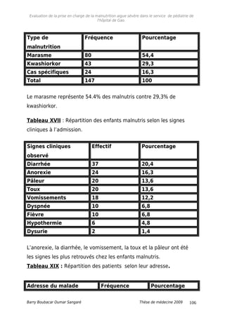 Evaluation de la prise en charge de la malnutrition aigue sévère dans le service de pédiatrie de
l'hôpital de Gao.
Type de
malnutrition
Fréquence Pourcentage
Marasme 80 54,4
Kwashiorkor 43 29,3
Cas spécifiques 24 16,3
Total 147 100
Le marasme représente 54.4% des malnutris contre 29,3% de
kwashiorkor.
Tableau XVII : Répartition des enfants malnutris selon les signes
cliniques à l’admission.
Signes cliniques
observé
Effectif Pourcentage
Diarrhée 37 20,4
Anorexie 24 16,3
Pâleur 20 13,6
Toux 20 13,6
Vomissements 18 12,2
Dyspnée 10 6,8
Fièvre 10 6,8
Hypothermie 6 4,8
Dysurie 2 1,4
L’anorexie, la diarrhée, le vomissement, la toux et la pâleur ont été
les signes les plus retrouvés chez les enfants malnutris.
Tableau XIX : Répartition des patients selon leur adresse.
Adresse du malade Fréquence Pourcentage
Barry Boubacar Oumar Sangaré Thèse de médecine 2009 106
 