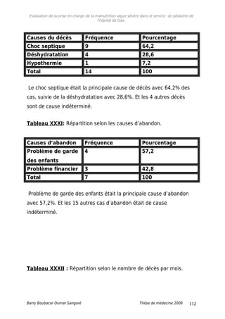 Evaluation de la prise en charge de la malnutrition aigue sévère dans le service de pédiatrie de
l'hôpital de Gao.
Causes du décès Fréquence Pourcentage
Choc septique 9 64,2
Déshydratation 4 28,6
Hypothermie 1 7,2
Total 14 100
Le choc septique était la principale cause de décès avec 64,2% des
cas, suivie de la déshydratation avec 28,6%. Et les 4 autres décès
sont de cause indéterminé.
Tableau XXXI: Répartition selon les causes d’abandon.
Causes d’abandon Fréquence Pourcentage
Problème de garde
des enfants
4 57,2
Problème financier 3 42,8
Total 7 100
Problème de garde des enfants était la principale cause d’abandon
avec 57,2%. Et les 15 autres cas d’abandon était de cause
indéterminé.
Tableau XXXII : Répartition selon le nombre de décès par mois.
Barry Boubacar Oumar Sangaré Thèse de médecine 2009 112
 