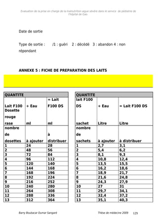 Evaluation de la prise en charge de la malnutrition aigue sévère dans le service de pédiatrie de
l'hôpital de Gao.
Date de sortie
Type de sortie : /1 : guéri 2 : décédé 3 : abandon 4 : non
répondant
ANNEXE 5 : FICHE DE PREPARATION DES LAITS
QUANTITE QUANTITE
Lait F100 + Eau
= Lait
F100 DS
lait F100
DS + Eau = Lait F100 DS
Dosette
rouge
rase ml ml sachet Litre Litre
nombre
de
dosettes à ajouter
à
distribuer
nombre
de
sachets à ajouter à distribuer
1 24 28 1 2,7 3,1
2 48 56 2 5,4 6,2
3 72 84 3 8,1 9,3
4 96 112 4 10,8 12,4
5 120 140 5 13,5 15,5
6 144 168 6 16,2 18,6
7 168 196 7 18,9 21,7
8 192 224 8 21,6 24,8
9 216 252 9 24,3 27,9
10 240 280 10 27 31
11 264 308 11 29,7 34,1
12 288 336 12 32,4 37,2
13 312 364 13 35,1 40,3
Barry Boubacar Oumar Sangaré Thèse de médecine 2009 129
 
