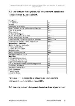 Evaluation de la prise en charge de la malnutrition aigue sévère dans le service de pédiatrie de
l'hôpital de Gao.
3.6. Les facteurs de risque les plus fréquemment associent à
la malnutrition du jeune enfant.
Familiaux
Age maternel ++
Divorce +
Père vivant à l’extérieur +
Mère n’utilisant pas de méthode contraceptive +
Taille de la famille ++++
Mère enceinte ++
Socio-économiques
Niveau d’instruction de la mère +++++
Niveau d’instruction du père +++++
Revenu familial, possession de terres agricoles +++++++
Possession de différents biens domestique ++++
Antécédents médicaux
Notion de diarrhée prolongée ++++
Infection à répétition ++
Absence de vaccination +
Hospitalisation +++
Distance du dispensaire +++
Malnutrition dans la fratrie +
Nutrition
Faible poids de naissance ++
Faible durée d’allaitement +++
Type d’aliment de sevrage ++
Age du début de l’alimentation de complément ++
Allaitement au biberon ++
Malnutrition de la mère +
Environnement
Type de latrine +
Adduction d’eau +++
Remarque : (+) correspond à la fréquence de citation dans la
littérature et non l’intensité du risque [15].
3.7. Les expressions cliniques de la malnutrition aigue sévère.
Barry Boubacar Oumar Sangaré Thèse de médecine 2009 27
 