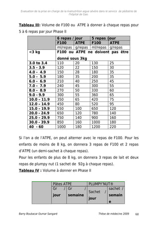 Evaluation de la prise en charge de la malnutrition aigue sévère dans le service de pédiatrie de
l'hôpital de Gao.
Tableau III: Volume de F100 ou ATPE à donner à chaque repas pour
5 à 6 repas par jour Phase II
6 repas / jour 5 repas /jour
F100 ATPE F100 ATPE
ml/repas g/repas ml/repas g/repas
<3 kg F100 ou ATPE ne doivent pas être
donné sous 3kg
3.0 to 3.4 110 20 130 25
3.5 - 3.9 120 22 150 30
4.0 - 4.9 150 28 180 35
5.0 - 5.9 180 35 200 35
6.0 - 6.9 210 40 250 45
7.0 - 7.9 240 45 300 55
8.0 - 8.9 270 50 330 60
9.0 - 9.9 300 55 360 65
10.0 – 11.9 350 65 420 75
12.0 – 14.9 450 80 520 95
15.0 – 19.9 550 100 650 120
20.0 - 24.9 650 120 780 140
25.0 – 29.9 750 140 900 160
30.0 - 39.9 850 160 1000 180
40 - 60 1000 180 1200 220
Si l’on a de l’ATPE, on peut alterner avec le repas de F100. Pour les
enfants de moins de 8 kg, on donnera 3 repas de F100 et 2 repas
d’ATPE (un demi-sachet à chaque repas).
Pour les enfants de plus de 8 kg, on donnera 3 repas de lait et deux
repas de plumpy nut (1 sachet de 92g à chaque repas).
Tableau IV : Volume à donner en Phase II
Pâtes ATPE PLUMPY’NUT®
Gr /
jour
Gr /
semaine
Sachet /
jour
sachet /
semain
e
Barry Boubacar Oumar Sangaré Thèse de médecine 2009 60
 