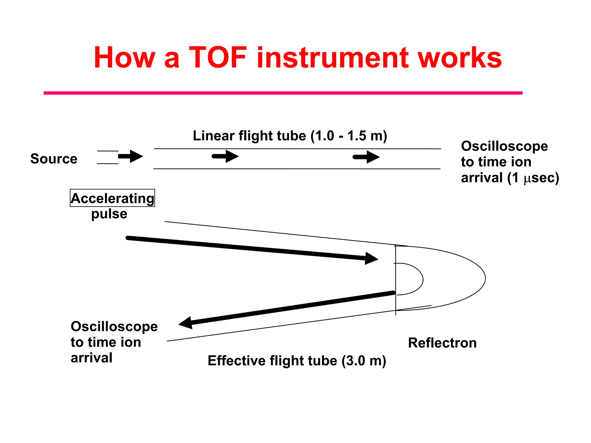 09_MALDI tof principal of mass spectrometry | PDF