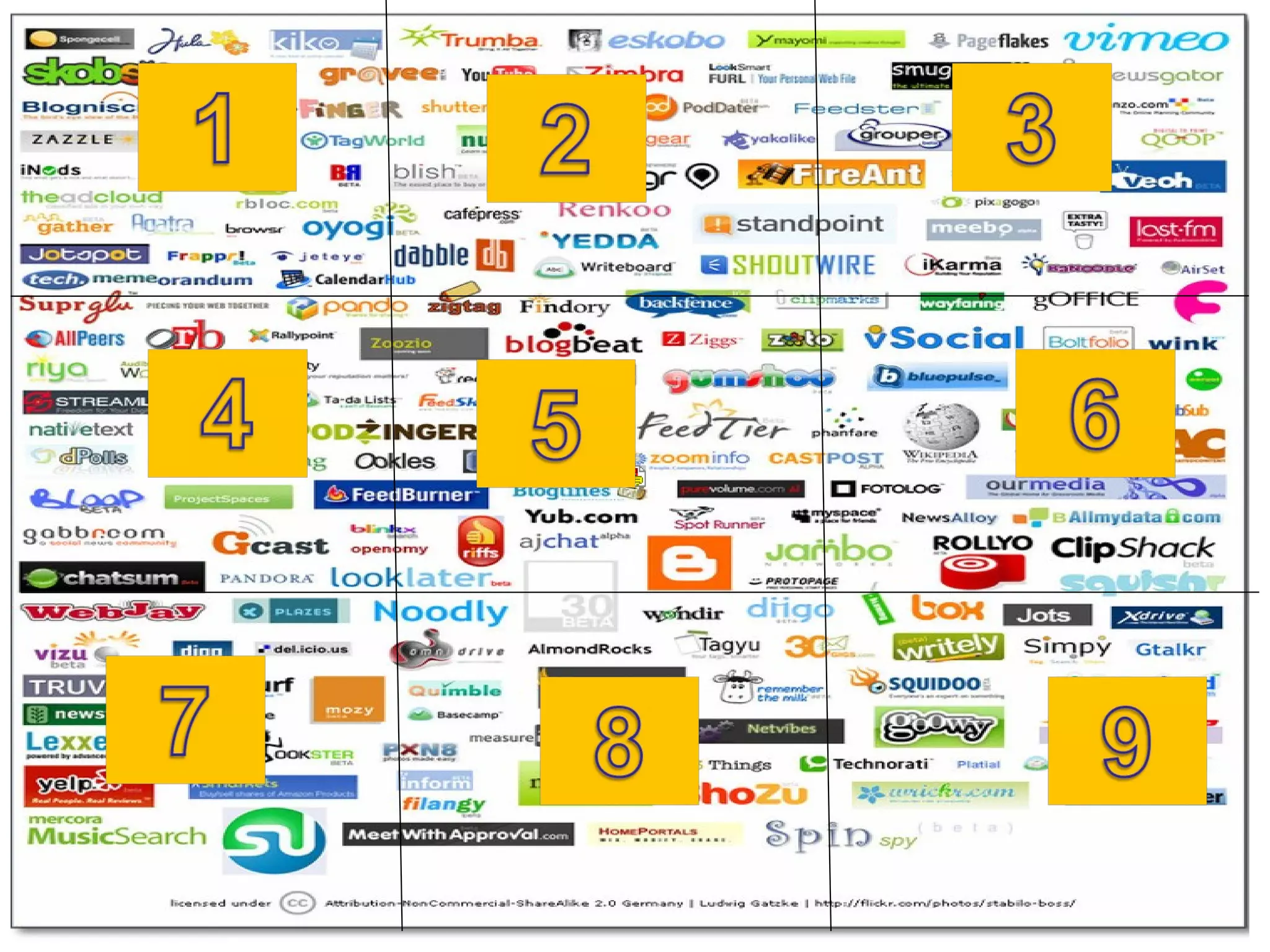 09+mapas+de+web+2.0+y+web+3.0 | PPT