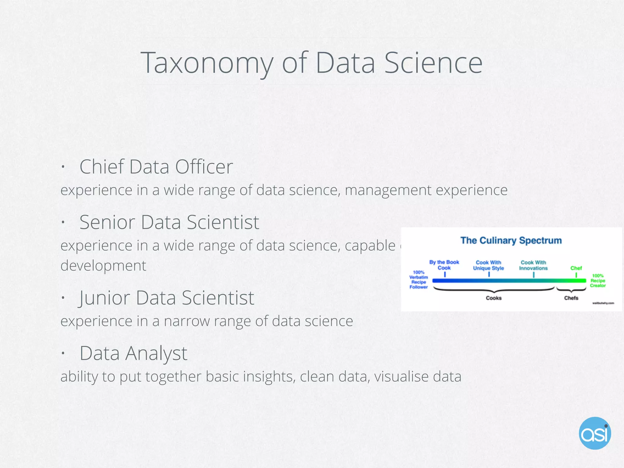 Taxonomy of Data Science
• Chief Data Oﬃcer
experience in a wide range of data science, management experience
• Senior Data Scientist
experience in a wide range of data science, capable of algorithm
development
• Junior Data Scientist
experience in a narrow range of data science
• Data Analyst
ability to put together basic insights, clean data, visualise data
 