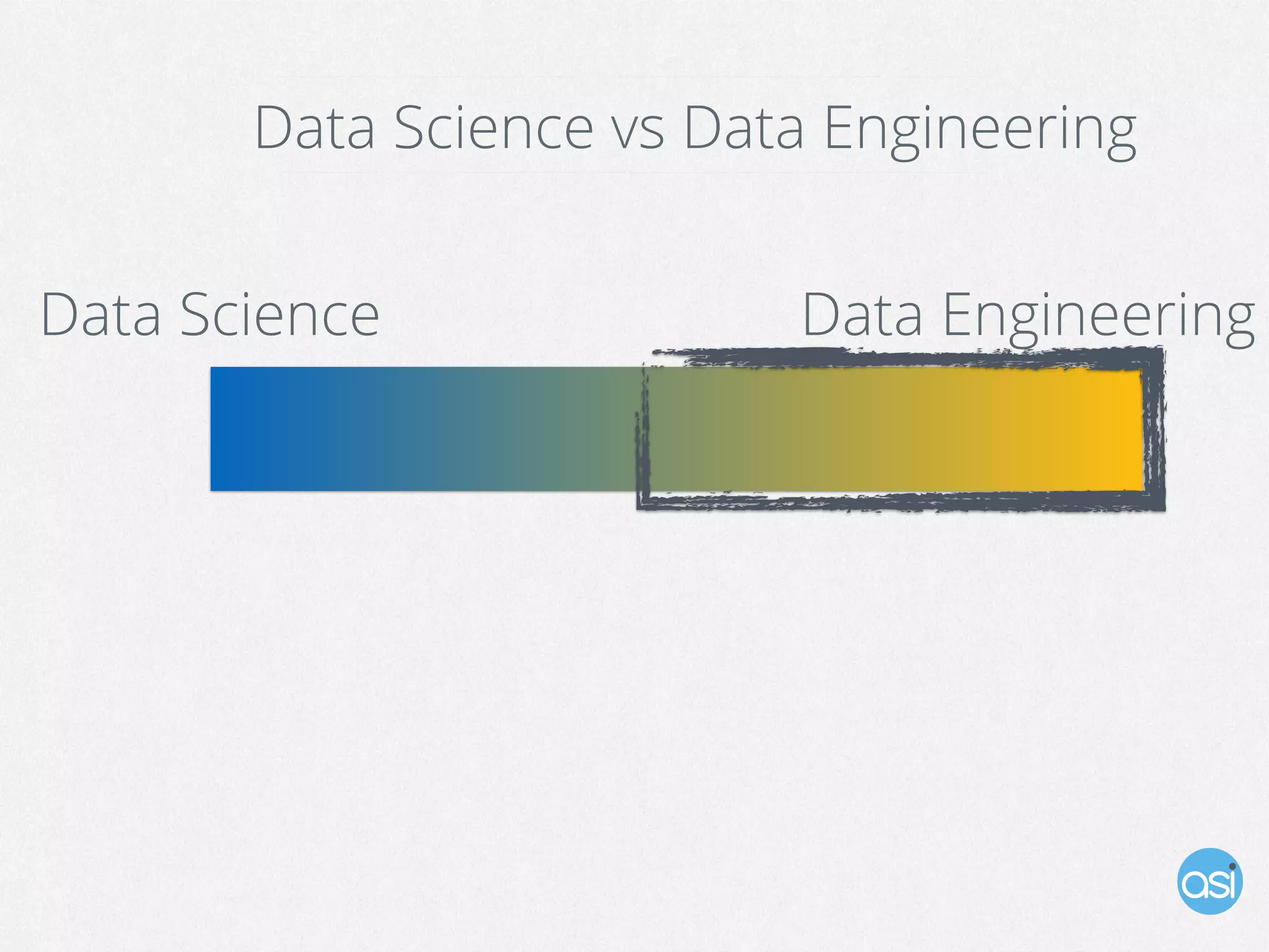 Data Science vs Data Engineering
Data Science Data Engineering
 