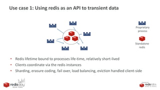 PRESENTED BY
Use case 1: Using redis as an API to transient data
Proprietary
process
Standalone
redis
• Redis lifetime bound to processes life-time, relatively short-lived
• Clients coordinate via the redis instances
• Sharding, erasure coding, fail over, load balancing, eviction handled client-side
 