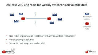 PRESENTED BY
Use case 2: Using redis for weakly synchronized volatile data
Proprietary
process
Standalone
redis
• Use redis’ implement of reliable, eventually consistent replication*
• Very lightweight solution
• Semantics are very clear and explicit
 