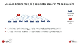 PRESENTED BY
Use case 3: Using redis as a parameter server in ML applications
Proprietary
process
Standalone
redis
• Coordinate embarrassingly parallel / map-reduce like computations
• Can do advanced math on the parameter server using redis modules
 