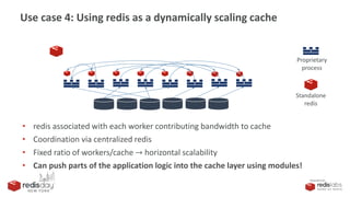 PRESENTED BY
Use case 4: Using redis as a dynamically scaling cache
Proprietary
process
Standalone
redis
• redis associated with each worker contributing bandwidth to cache
• Coordination via centralized redis
• Fixed ratio of workers/cache → horizontal scalability
• Can push parts of the application logic into the cache layer using modules!
 