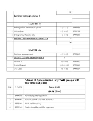 32
Summer Training Seminar 1
SEMESTER - III
1 Management Information System 4 (2+1+2) BAM-864
2 Labour Law 4 (4+0+0) BAM-799
3 Entrepreneurship and SBM 4 (4+0+0) BAM-859
4 electives (any TWO CLUSTERS)* (3+3)x3=18 18
30
SEMESTER - IV
1 Strategic Management 4 (4+0+0) BAM-865
2 electives (any ONE CLUSTER)** 3x3=9 9
seminar 2 1(0+1+0) BAM-883
Project Report 10 (0+0+20) BAM-820
viva-voce 1(0+1+0) BAM-884
* Areas of Specialization (any TWO groups with
any three subjects)
S.No. C.CODE Semester III
MARKETING
1 BAM 880 Advertising Management
2 BAM 901 Advances in Consumer Behavior
3 BAM 902 Services Marketing
4 BAM 903 Product and Brand Management
 