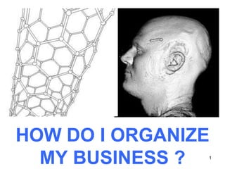 1 HOW DO I ORGANIZE MY BUSINESS ? 