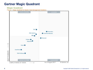 Copyright © 2009 Deloitte Development LLC. All rights reserved.4
Gartner Magic Quadrant
 
