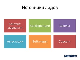 Источники лидов 
Контент- маркетинг 
Конференции 
Школы 
Аттестации 
Вебинары 
Соцсети  