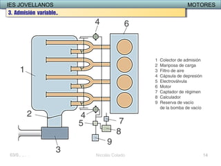 IES JOVELLANOS MOTORESIES JOVELLANOS MOTORES
03/02/2017 Nicolás Colado 14
3. Admisión variable..3. Admisión variable..
 