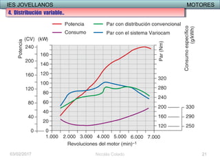 IES JOVELLANOS MOTORESIES JOVELLANOS MOTORES
03/02/2017 Nicolás Colado 21
4. Distribución variable..4. Distribución variable..
 