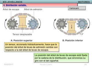 IES JOVELLANOS MOTORESIES JOVELLANOS MOTORES
03/02/2017 Nicolás Colado
Un tensor, accionado hidráulicamente, hace que la
posición del árbol de levas de admisión cambie con
respecto a la del árbol de levas de escape.
Un tensor, accionado hidráulicamente, hace que la
posición del árbol de levas de admisión cambie con
respecto a la del árbol de levas de escape.
La posición del árbol de levas de escape está fijada
por la cadena de la distribución, que sincroniza su
giro con el del cigüeñal.
La posición del árbol de levas de escape está fijada
por la cadena de la distribución, que sincroniza su
giro con el del cigüeñal.
23
4. Distribución variable..4. Distribución variable..
Variocam
 