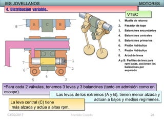 IES JOVELLANOS MOTORESIES JOVELLANOS MOTORES
03/02/2017
1. Muelle de retorno
2. Pasador de tope
3. Balancines secundarios
4. Balancines centrales
5. Balancines primarios
6. Pistón hidráulico
7. Pistón hidráulico
8. Árbol de levas
A y B. Perfiles de leva para
rpm bajas, accionan los
balancines por
separado
Nicolás Colado
•Para cada 2 válvulas, tenemos 3 levas y 3 balancines (tanto en admisión como en
escape).
•Para cada 2 válvulas, tenemos 3 levas y 3 balancines (tanto en admisión como en
escape).
Las levas de los extremos (A y B), tienen menor alzada y
actúan a bajos y medios regímenes.
La leva central (C) tiene
más alzada y actúa a altas rpm.
La leva central (C) tiene
más alzada y actúa a altas rpm.
28
4. Distribución variable..4. Distribución variable..
VTECVTEC
 