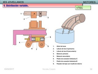 IES JOVELLANOS MOTORESIES JOVELLANOS MOTORES
03/02/2017
1. Árbol de levas
2. Lóbulo de leva A (primario)
3. Lóbulo de leva B (secundario)
4. Balancín primario
5. Balancín secundario
6. Pistón de conexión hidráulica A
7. Pistón de conexión hidráulica B
8. Pasador de tope con muelle de retorno
1
2
3
4
5
6 7
8
A B
Nicolás Colado 32
4. Distribución variable..4. Distribución variable..
VTECVTEC
 