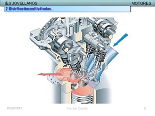 IES JOVELLANOS MOTORESIES JOVELLANOS MOTORES
03/02/2017 Nicolás Colado 8
2. Distribución multiválvulas.2. Distribución multiválvulas.
 