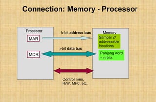 perkembangan Memori_dan_Media_Penyimpanan.ppt