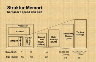 perkembangan Memori_dan_Media_Penyimpanan.ppt