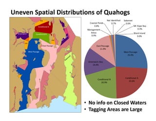 Uneven Spatial Distributions of Quahogs
ma

Coastal Ponds
0.8%

Conditional A

Greenwich

Not Identified
0.7%

Management ...