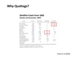 Why Quahogs?
Shellfish Catch from 1865 
(Goode and Associates, 1887)

Oviatt et al (2003)

 