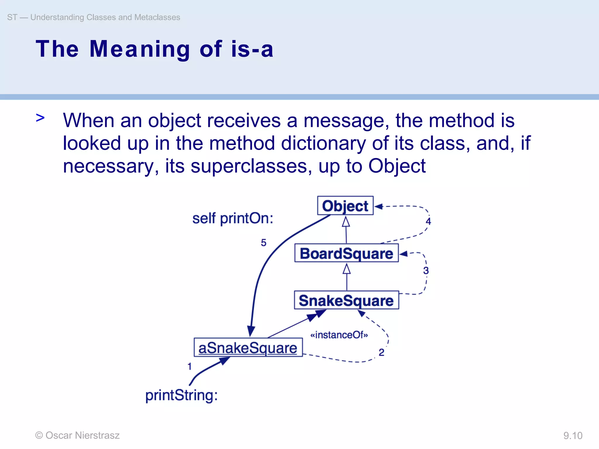 © Oscar Nierstrasz
ST — Understanding Classes and Metaclasses
9.10
The Meaning of is-a
> When an object receives a message, the method is
looked up in the method dictionary of its class, and, if
necessary, its superclasses, up to Object
 
