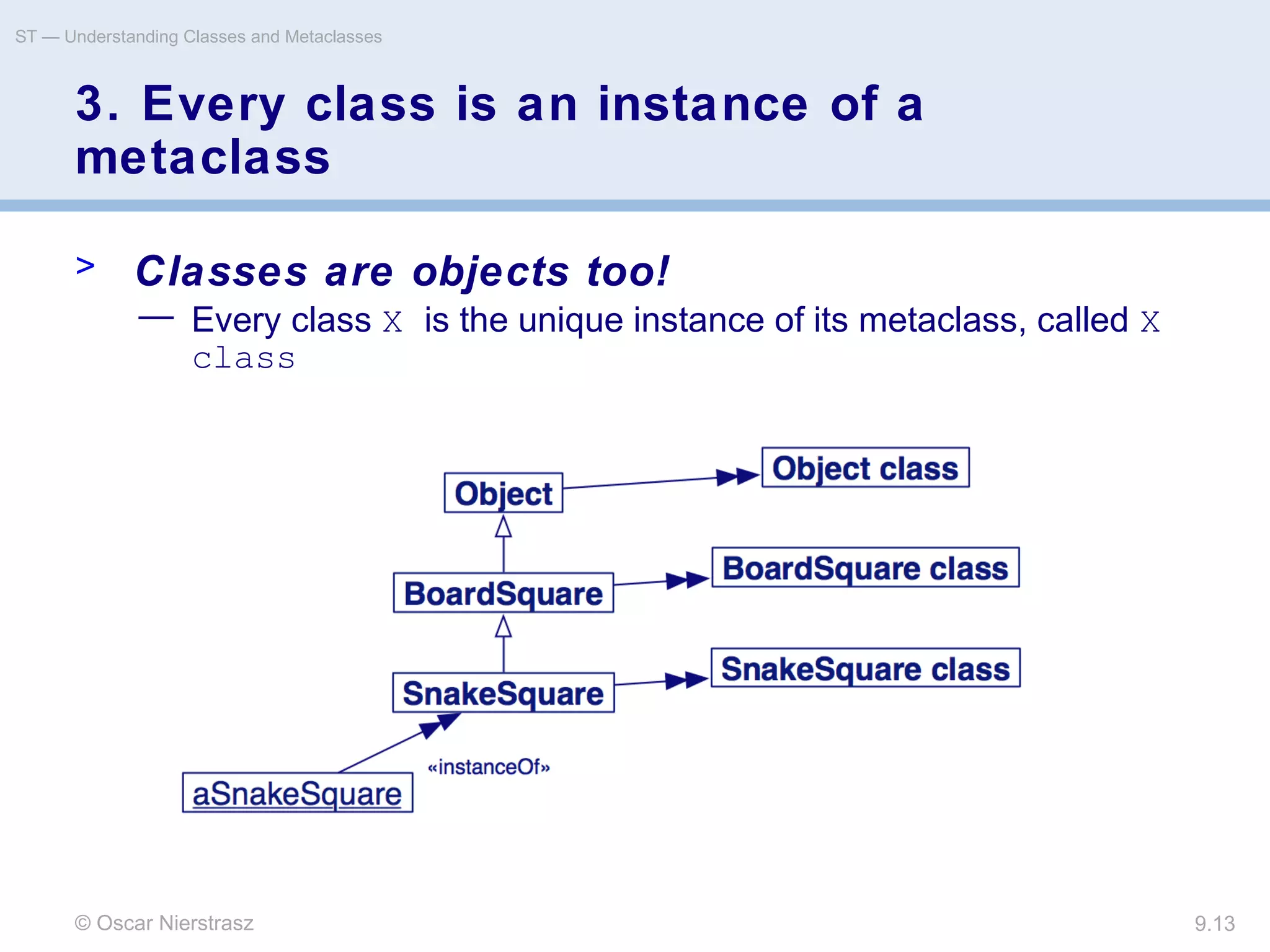 © Oscar Nierstrasz
ST — Understanding Classes and Metaclasses
9.13
3. Every class is an instance of a
metaclass
> Classes are objects too!
— Every class X is the unique instance of its metaclass, called X
class
 
