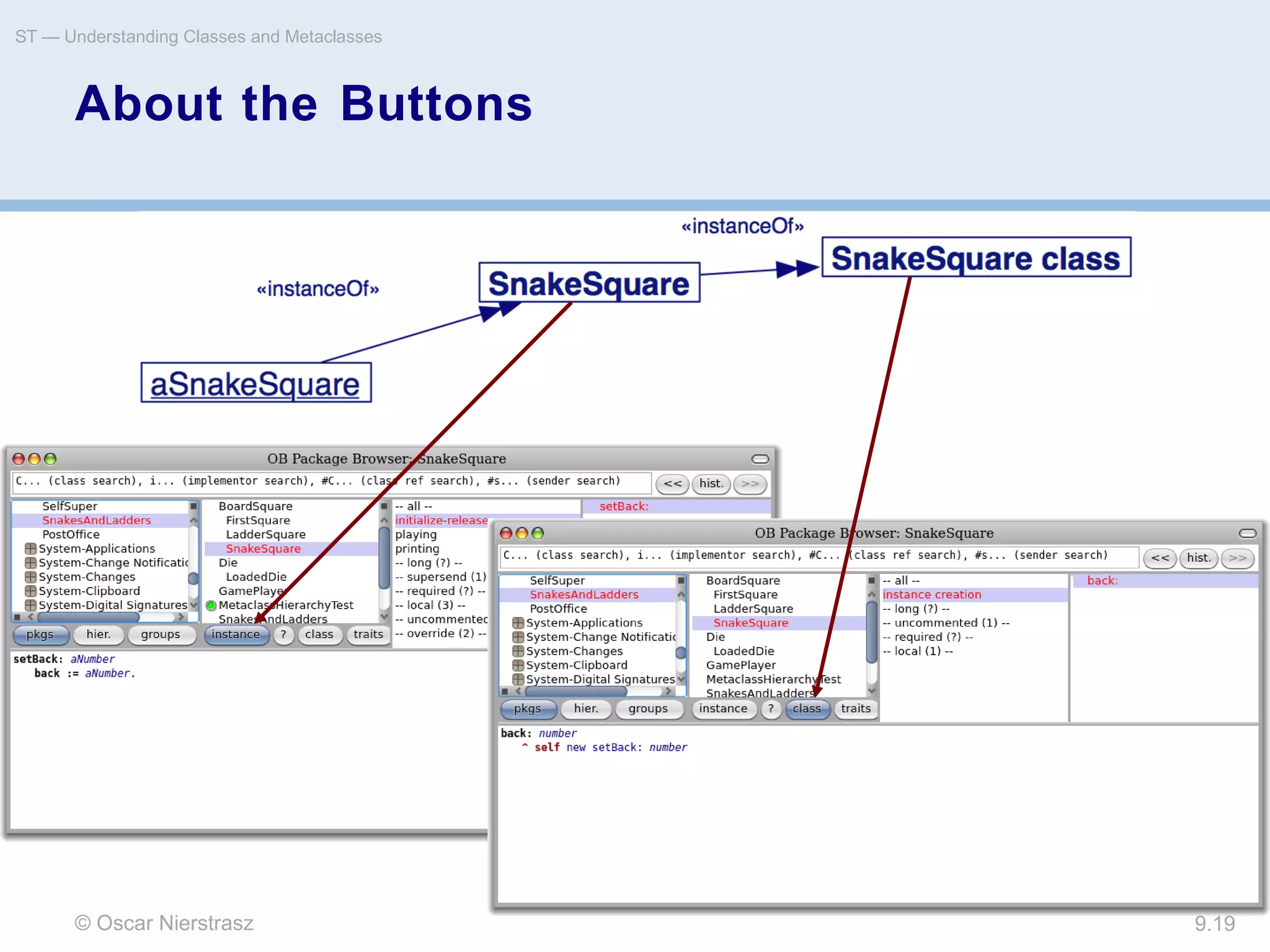 © Oscar Nierstrasz
ST — Understanding Classes and Metaclasses
9.19
About the Buttons
 