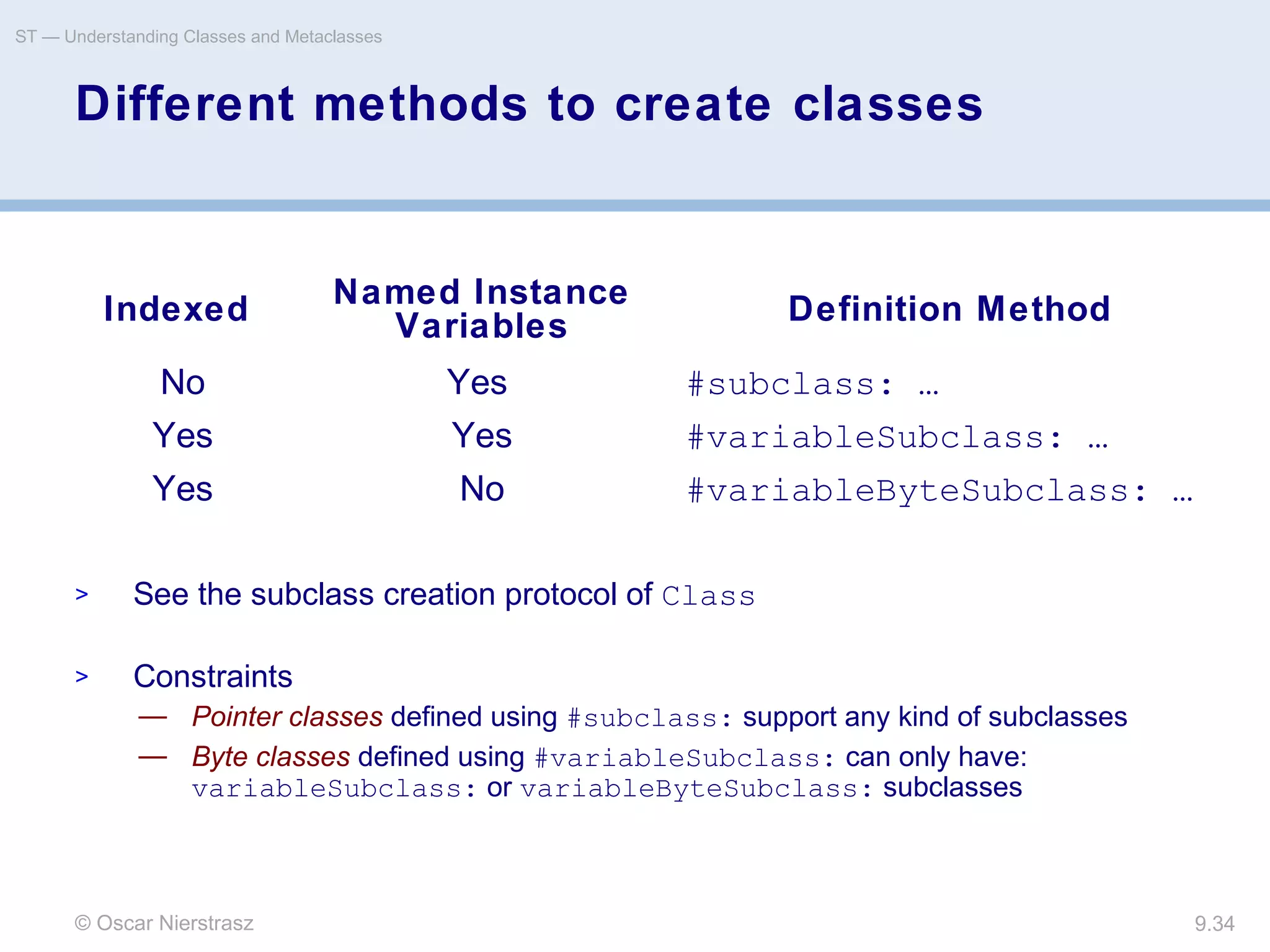 © Oscar Nierstrasz
ST — Understanding Classes and Metaclasses
9.34
Different methods to create classes
Indexed Named Instance
Variables Definition Method
No Yes #subclass: …
Yes Yes #variableSubclass: …
Yes No #variableByteSubclass: …
> See the subclass creation protocol of Class
> Constraints
— Pointer classes defined using #subclass: support any kind of subclasses
— Byte classes defined using #variableSubclass: can only have:
variableSubclass: or variableByteSubclass: subclasses
 