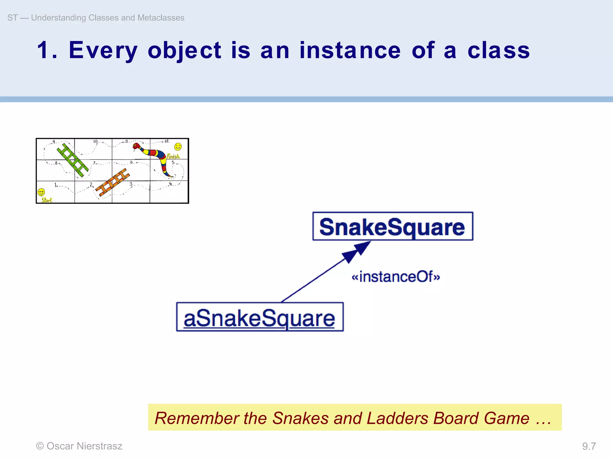 © Oscar Nierstrasz
ST — Understanding Classes and Metaclasses
9.7
1. Every object is an instance of a class
Remember the Snakes and Ladders Board Game …
 
