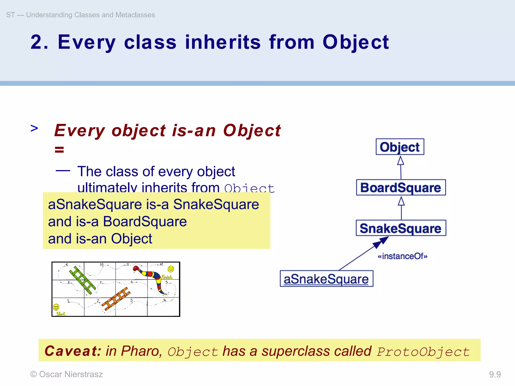 © Oscar Nierstrasz
ST — Understanding Classes and Metaclasses
9.9
2. Every class inherits from Object
> Every object is-an Object
=
— The class of every object
ultimately inherits from Object
Caveat: in Pharo, Object has a superclass called ProtoObject
aSnakeSquare is-a SnakeSquare
and is-a BoardSquare
and is-an Object
 